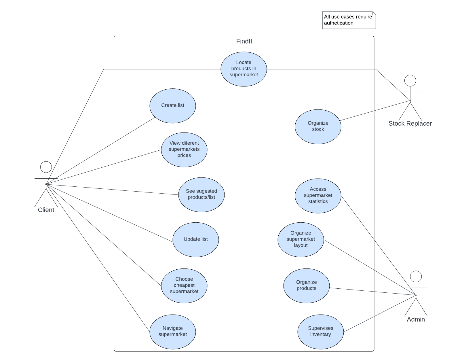 Use Cases